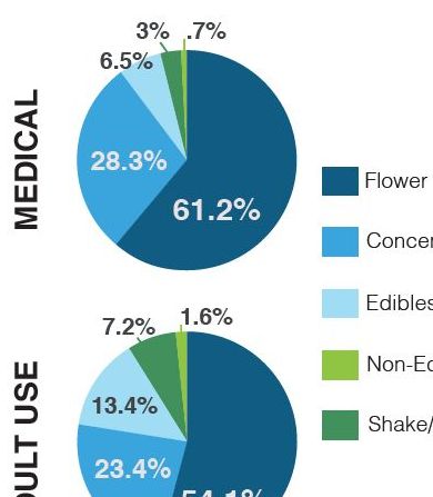 Inventories Chart