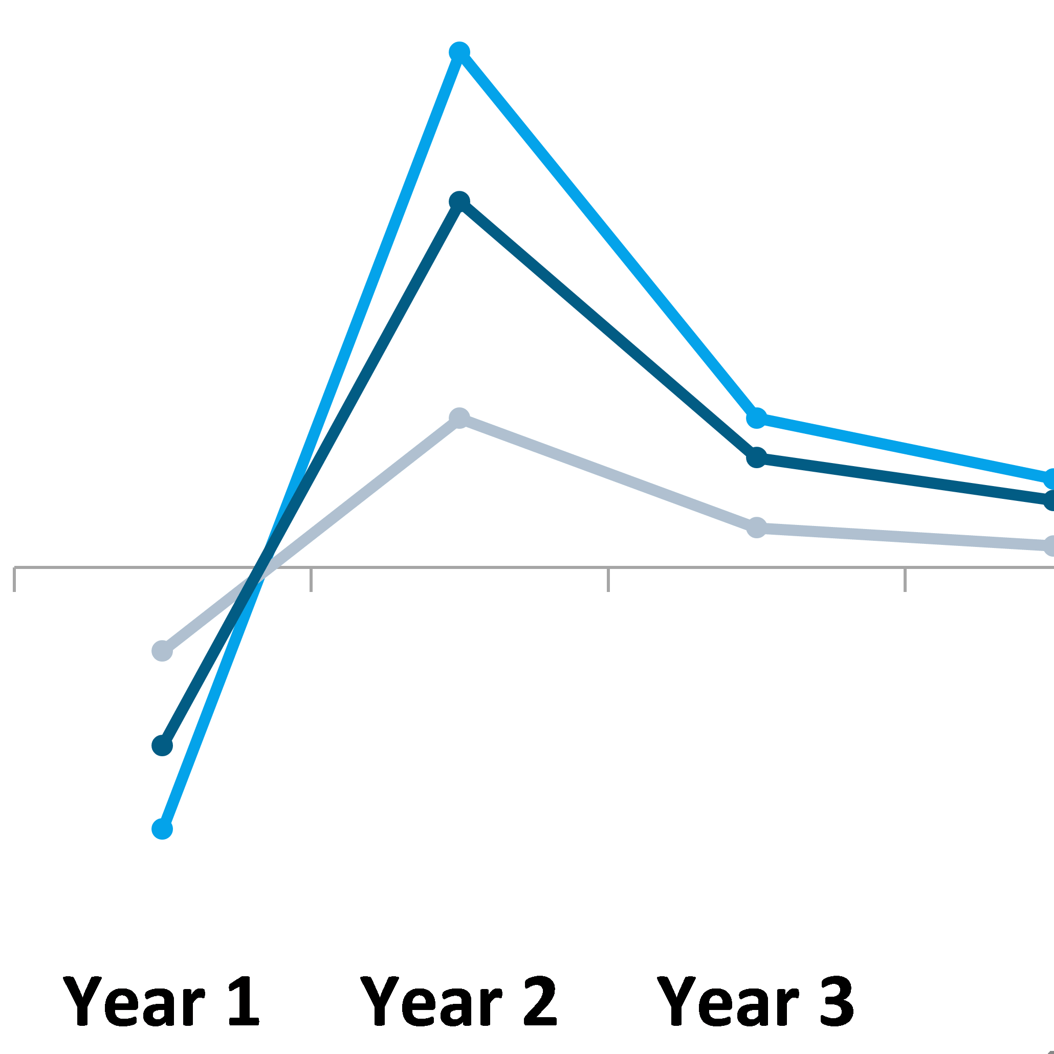 Financial Modeling