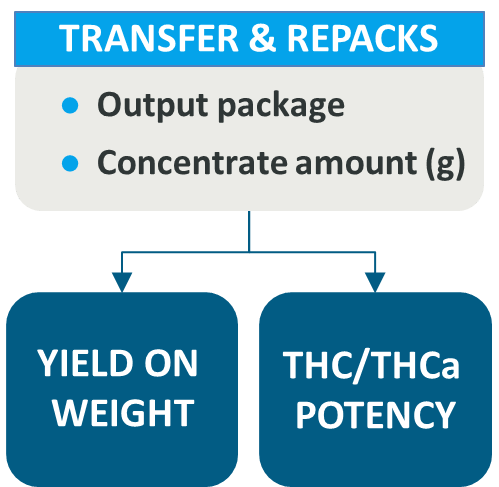 Demand Models